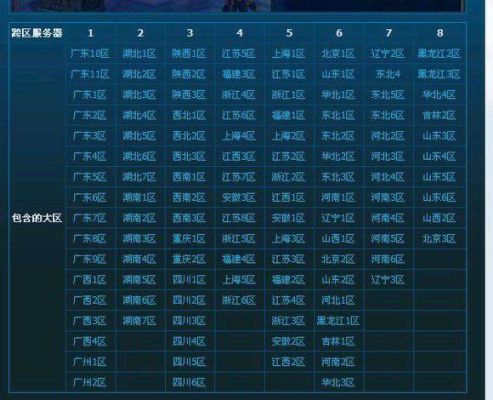 铁路调动流程？-dnf夸5