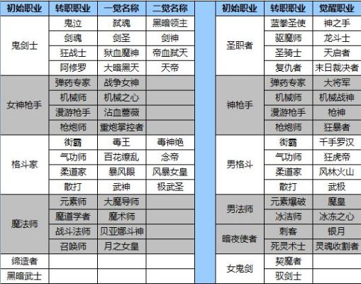《荣耀战魂》1.05版本职业分析一览强势职业推荐？-dnf武神补丁