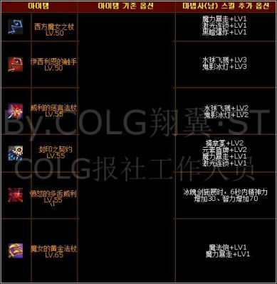 DNF元素用魔杖还是法杖，说一下具体名称？-dnf魔杖