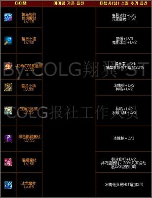 DNF元素用魔杖还是法杖，说一下具体名称？-dnf魔杖