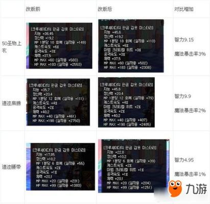 dnf韩服手游奶爸装备选择？-dnf奶爸耳环