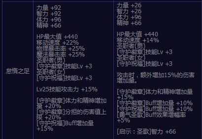 不合适狂战士的ss有哪些？-dnf七宗罪属性