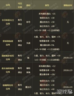 dnf附加属性伤害是怎么计算的？-dnf冷知识