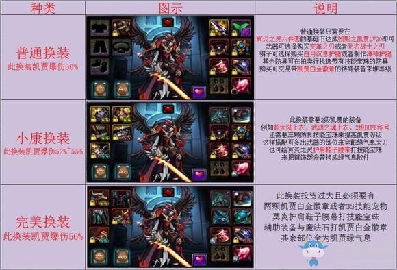 DNF95版本女弹药buff换装怎么选择？-dnf聚合弹