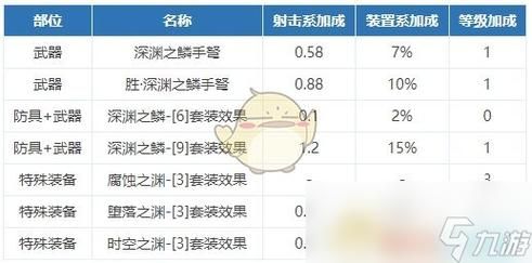 DNF95版本女弹药buff换装怎么选择？-dnf聚合弹