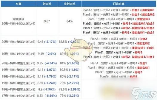 DNF95版本女弹药buff换装怎么选择？-dnf聚合弹