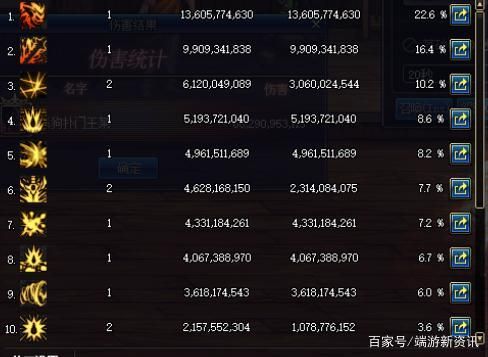 DNF里的伤害是怎么算的？-dnf伤害怎么算