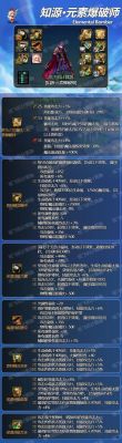 DNF百花传说套选什么好，DNF花花传说套选择推荐？-dnf魔皇搬砖