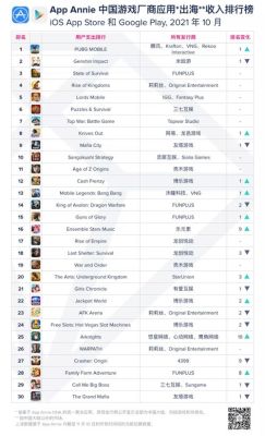 中国有哪些有名的软件或游戏公司？-游龙dnf