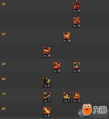 男魔法逐风者技能加点？-dnf逐风者加点