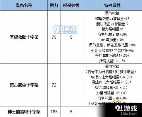奶妈换装buff选什么？-dnf奶妈转职