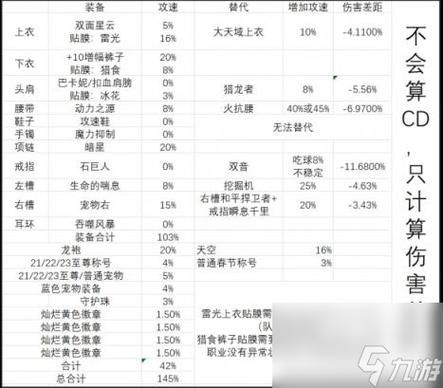 攻速出血流怎么堆攻速？-dnf加攻速