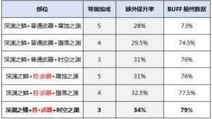 召唤师buff装选择？-dnf召唤师换装