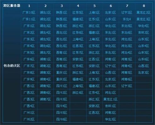 dnf怎么区分跨区2021？-dnf各跨区