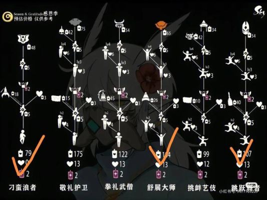 光遇许愿池怎么去？-dnf许愿光
