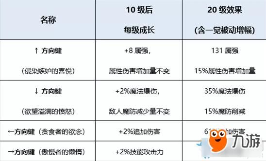 王者救世主可以刷什么属性？-dnf救世主加点