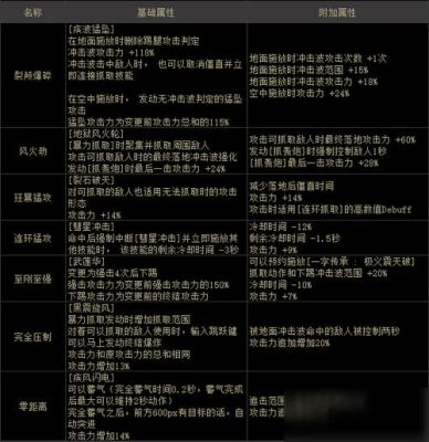 柔道护石选择？-dnf男女柔道