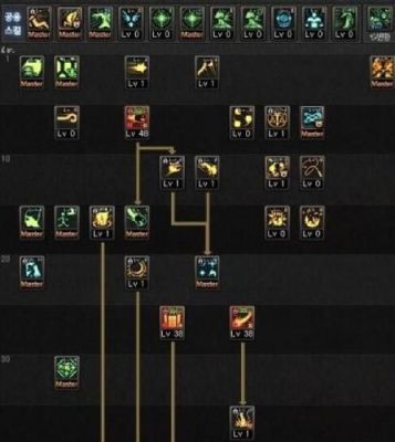 元素师110版本加点搭配？-dnf元素师刷图加点