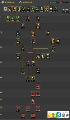 元素师110版本加点搭配？-dnf元素师刷图加点