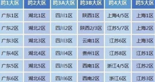 上海一区属于跨几？-dnf上海一区