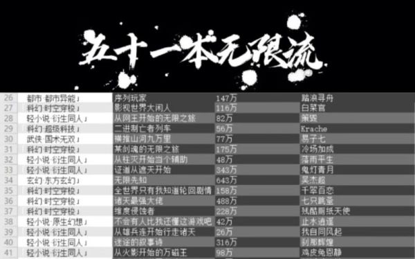 严重书荒有什么好看的无限流小说？-dnf慵懒