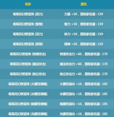 dnf2021夏日礼包称号哪个好看？-dnf慵懒的