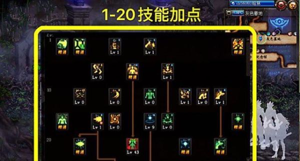 光兵下装选什么技能？-dnf光兵装备搭配
