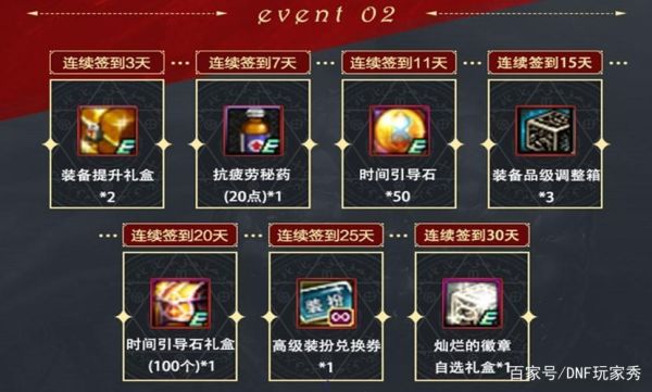辅助装备徽章怎么获得？-dnf封印的藏宝地