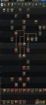 求dnf元素爆破师刷图加点？-dnf爆破元素加点