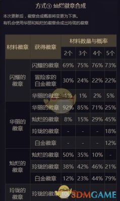 DNF神器灵魂怎么合成传说装备？-dnf粉装合成