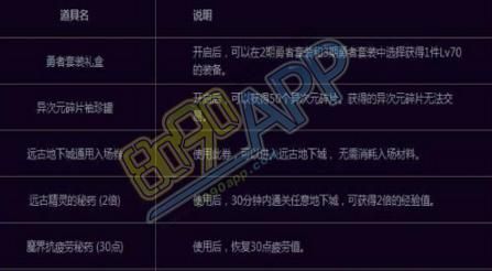 dnf师父硬币一天最多能多少个？-dnf徒弟