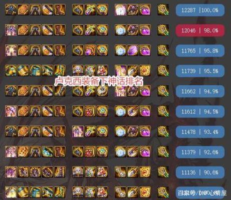 dnf 卢克西团本要求？-dnf四姨武器