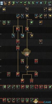 dnf100女弹药加点？-dnf女弹药刷图加点