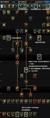 dnf100女弹药加点？-dnf女弹药刷图加点