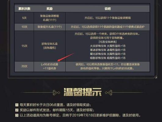地下城13强化券怎么领？-dnf13强化卷