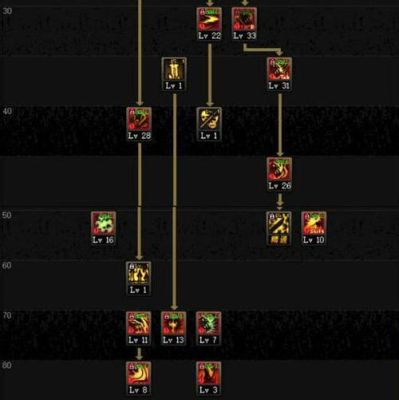 DNF改版后鬼泣求纯刷图加点，不PK、满4阵，墓碑，满卡罗和闪满三剑击，放弃觉醒魔爆都没学就没SP了？-dnf鬼泣刷图视频