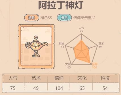 DNF宠物怎么得？很多玩家身后跟着的那个像阿拉丁神灯里的神一样的东西是什么？-神灯dnf