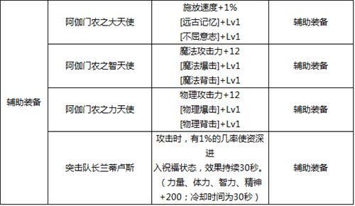 100史诗魔法石排行？-dnf魔法石排行