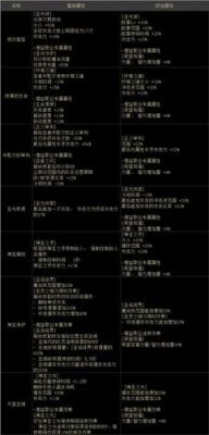 奶爸的完美护石是什么？-dnf奶爸魔法石