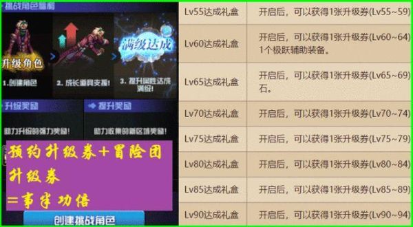 dnf96级升级券怎么领取？-dnf升级卷活动