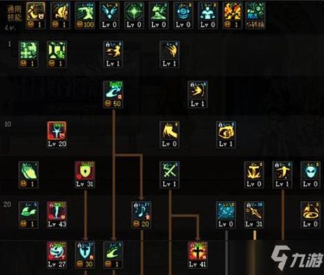 奶爸怎么加点？-dnf90奶爸加点