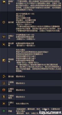 男魔法师转职哪个厉害？-dnf冰结师pk
