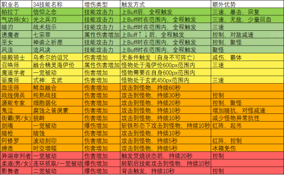 纯c和34c是什么意思？-dnf 纯c