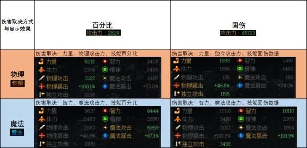 纯c和34c是什么意思？-dnf 纯c