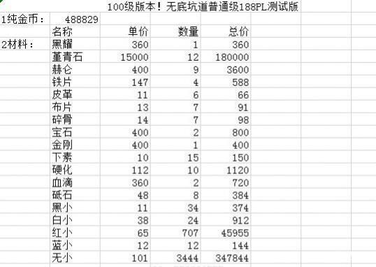 dnf100级哪个图收益高？-dnf新搬砖图