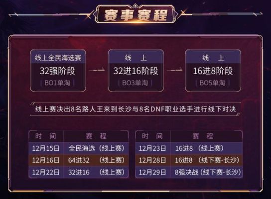 2021wca比赛赛程？-dnf决赛