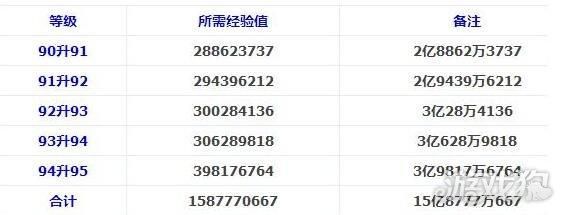 dnf改造经验值快速获得？-dnf刷经验