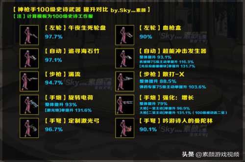 DNF弹药专家用什么枪最好？-dnf弹药pk视频