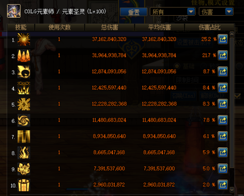 元素爆破上衣属性选什么？-dnf魔力燃烧