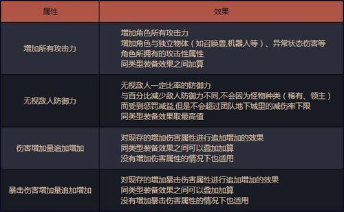 dnf30智力卡30魔攻卡分别提升多少面板魔攻？-dnf魔攻卡片